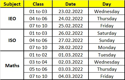 Register for Olympiad Exams | Maths Science Eng Gk olympiad